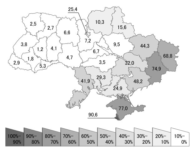 native russian speakers in ukraine