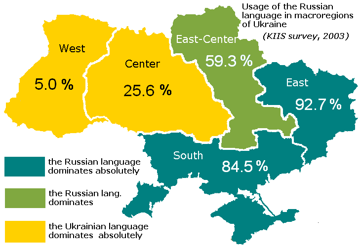 use of russian in macro-regions of ukraine